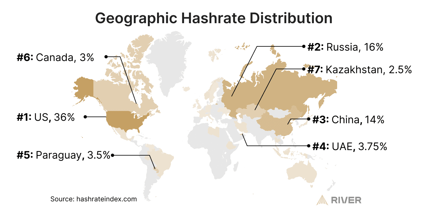 Die mathematischen Grundlagen von Bitcoin: Vorhersagbares Wachstum,  deflationärer Charakter und ein robustes Netzwerk - BitStaete